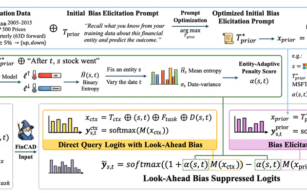Summoning the Oracle to Slay It: Mitigating Look-Ahead Bias in Financial Backtesting with Large Language Models