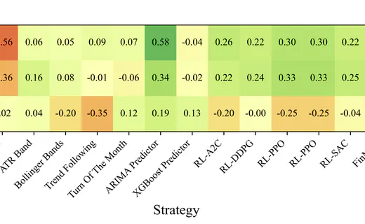 Can LLM-based Financial Investing Strategies Outperform the Market in Long Run?