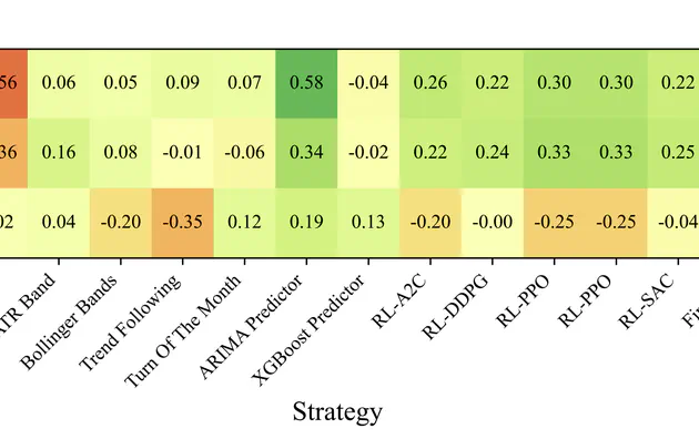 Can LLM-based Financial Investing Strategies Outperform the Market in Long Run?