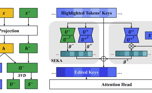 Spectral Attention Steering for Prompt Highlighting