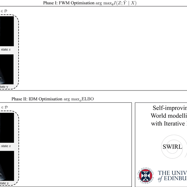 Self-Improving World Modelling with Latent Actions