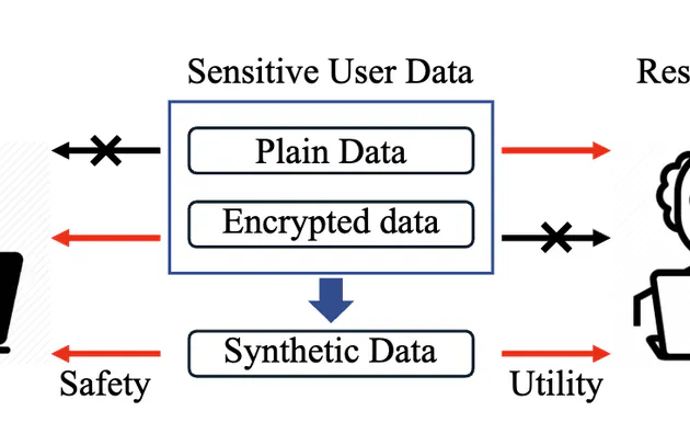 SynthRank: Synthetic Data Generation of Individual’s Financial Transactions Through Learning to Ranking