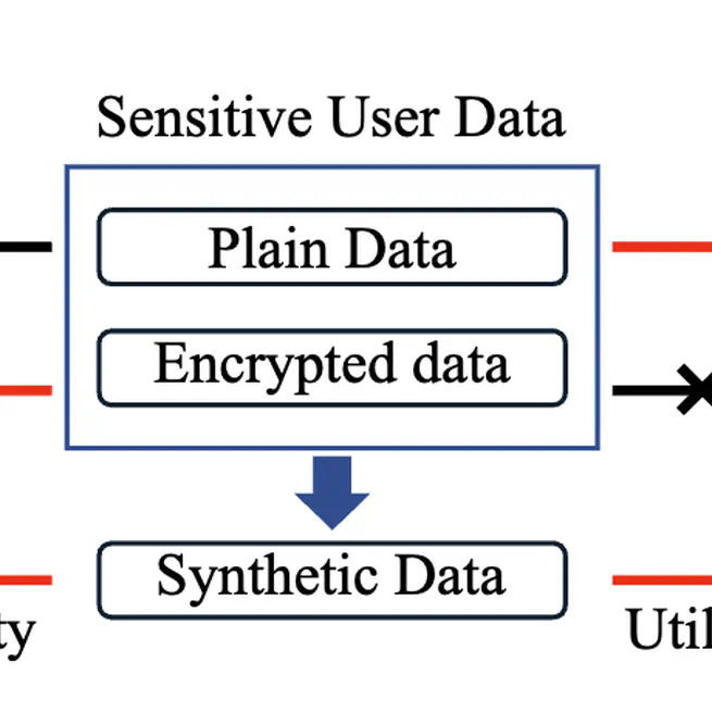 SynthRank: Synthetic Data Generation of Individual’s Financial Transactions Through Learning to Ranking