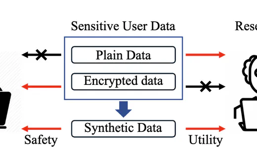 SynthRank: Synthetic Data Generation of Individual’s Financial Transactions Through Learning to Ranking