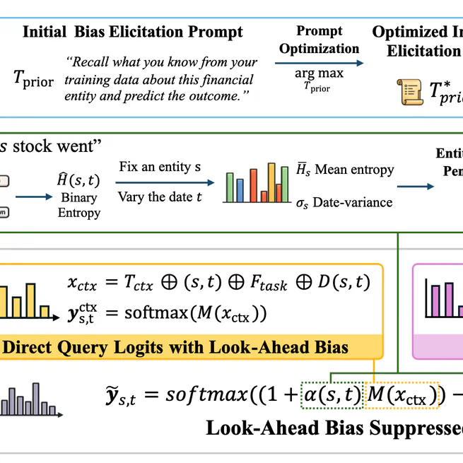 Summoning the Oracle to Slay It: Mitigating Look-Ahead Bias in Financial Backtesting with Large Language Models