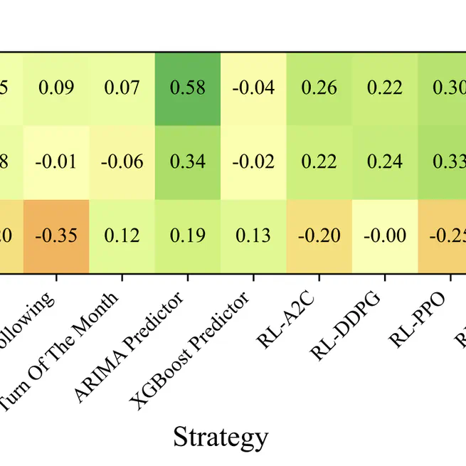 Can LLM-based Financial Investing Strategies Outperform the Market in Long Run?