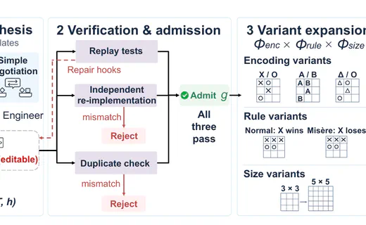 GameSmith: Scaling Zero-Sum Self-Play with Synthesised Games