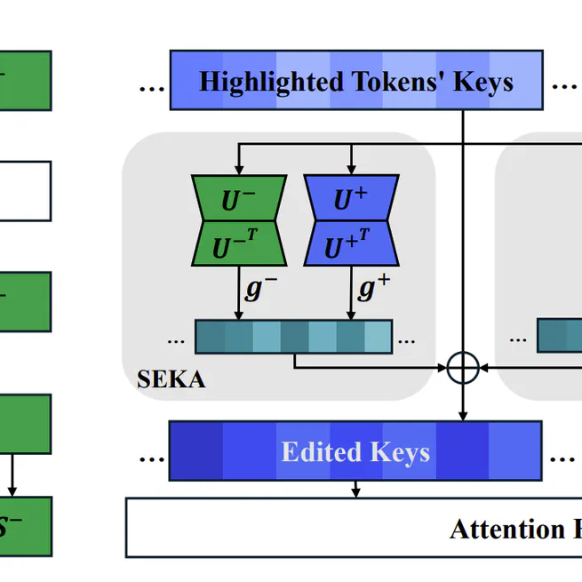 Spectral Attention Steering for Prompt Highlighting