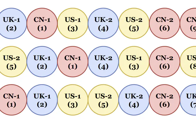 TSPRank: Bridging Pairwise and Listwise Methods with a Bilinear Travelling Salesman Model