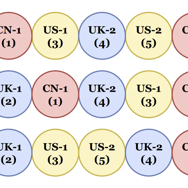 TSPRank: Bridging Pairwise and Listwise Methods with a Bilinear Travelling Salesman Model