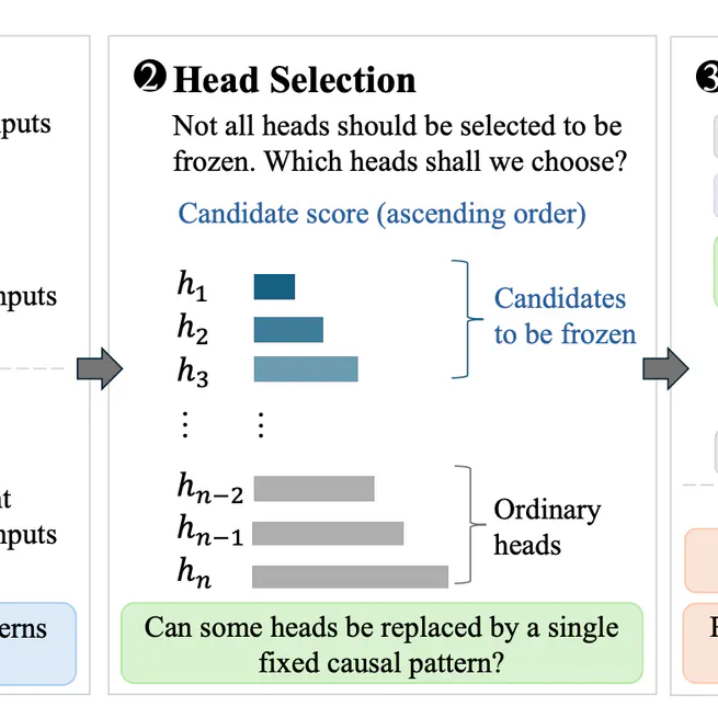 When Can Attention Heads Be Statically Defined?