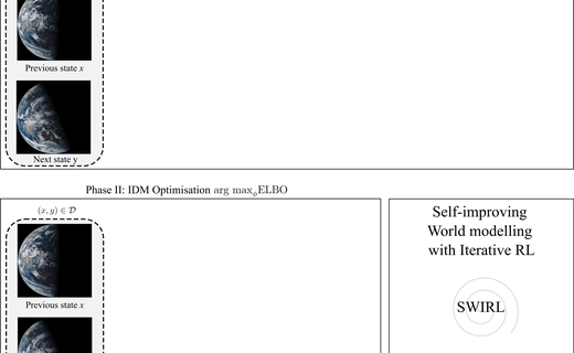 Self-Improving World Modelling with Latent Actions